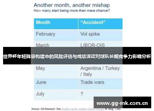世界杯年轻阵容构建中的风险评估与成绩波动对球队长期竞争力影响分析 世界杯年轻阵容构建中的风险评估与成绩波动对球队长期竞争力影响分析